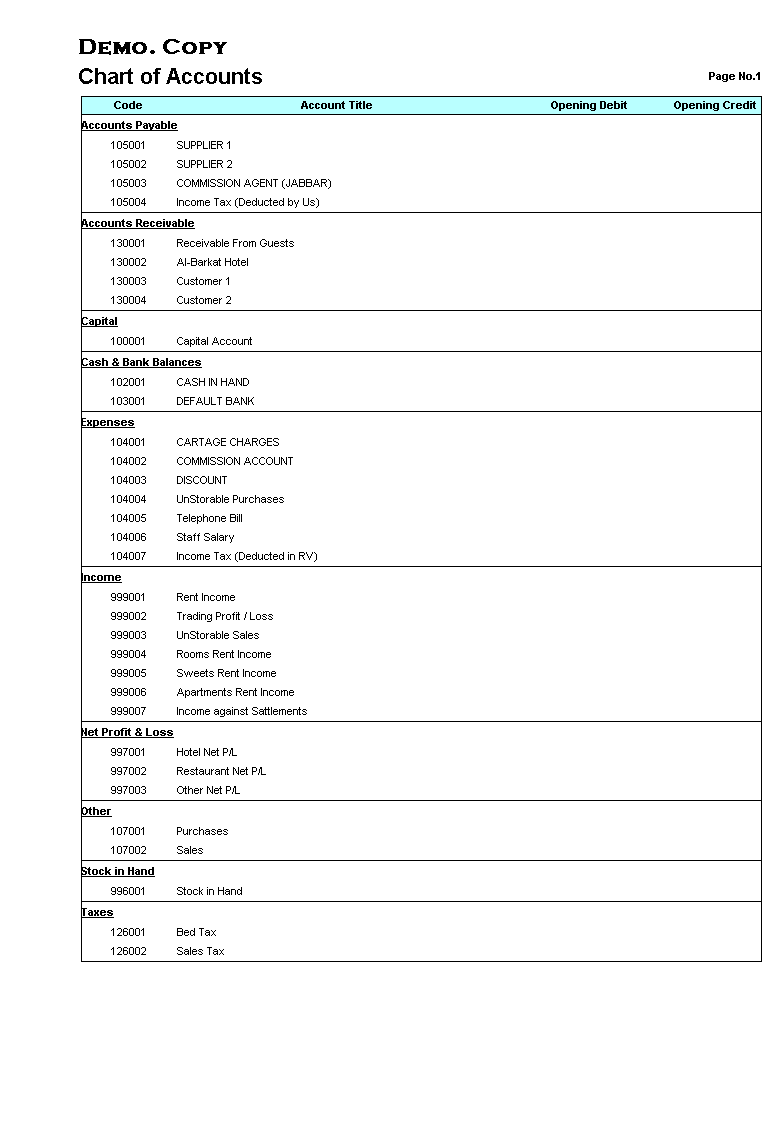 Hotel Chart Of Accounts List