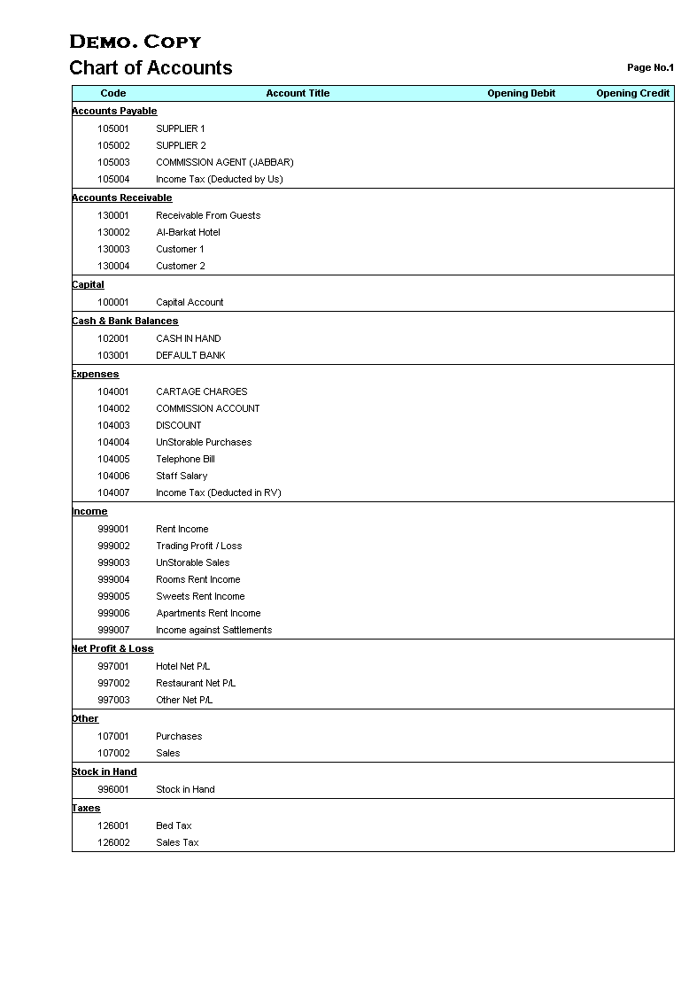 Hotel Chart Of Accounts