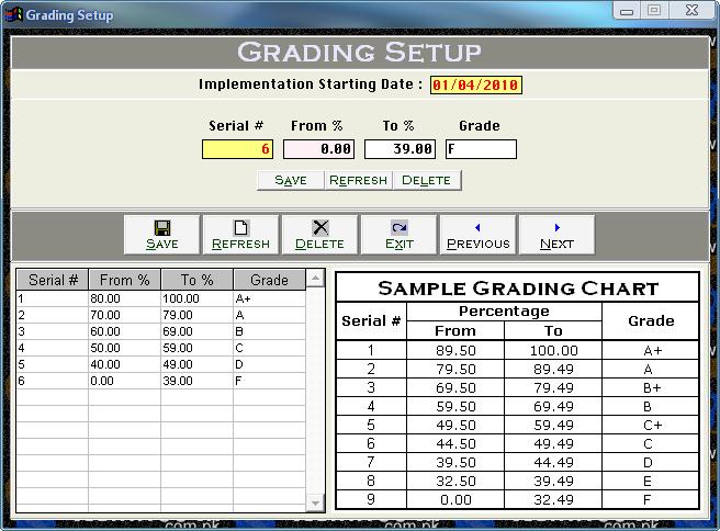 Thesis of grading system